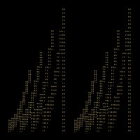 the album cover for Les Percussions De Strasbourg - Minimal