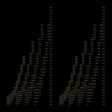 the album cover for Les Percussions De Strasbourg - Minimal