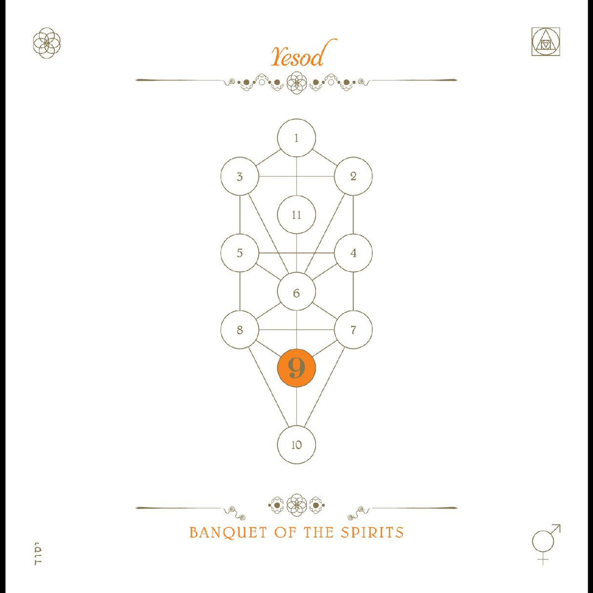 Banquet Of The Spirits - The Book Beri'ah Vol. 9 - Yesod [CD]