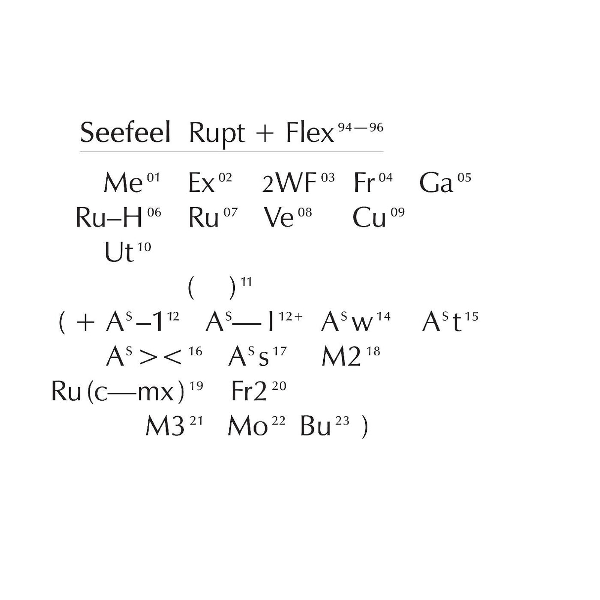 Seefeel - Rupt & Flex (1994 - 96) [CD]